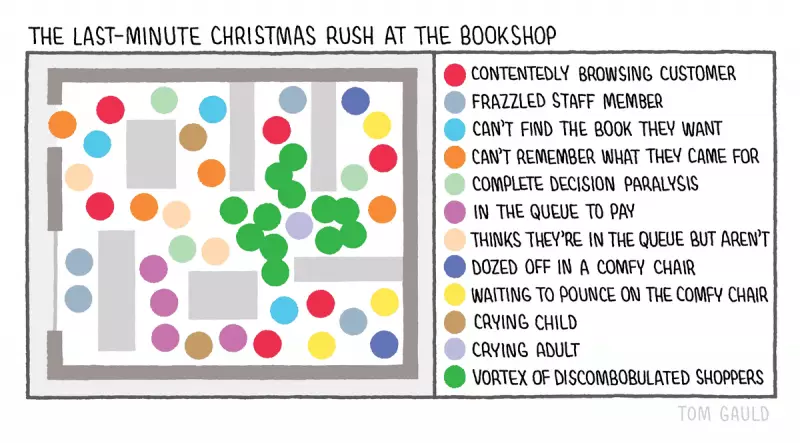 Tom Gauld's Cartoon Captures the Christmas Eve Bookshop Rush