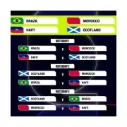 Scotland's 2026 World Cup Fixtures Set for Late-Night UK Viewing