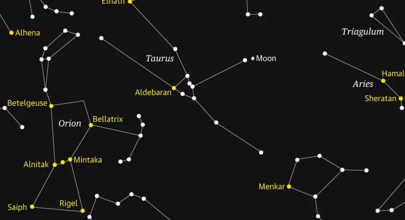 Celestial Spectacle: Moon to Occult Pleiades Star Cluster