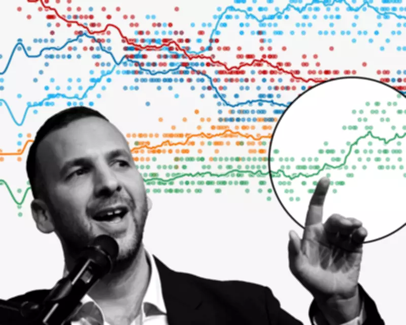 Green Party Poll Surge: The 'Polanski Effect' Examined